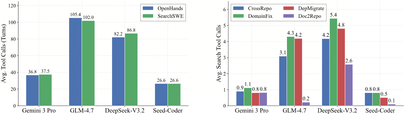 BeyondSWE Search Tool Calls