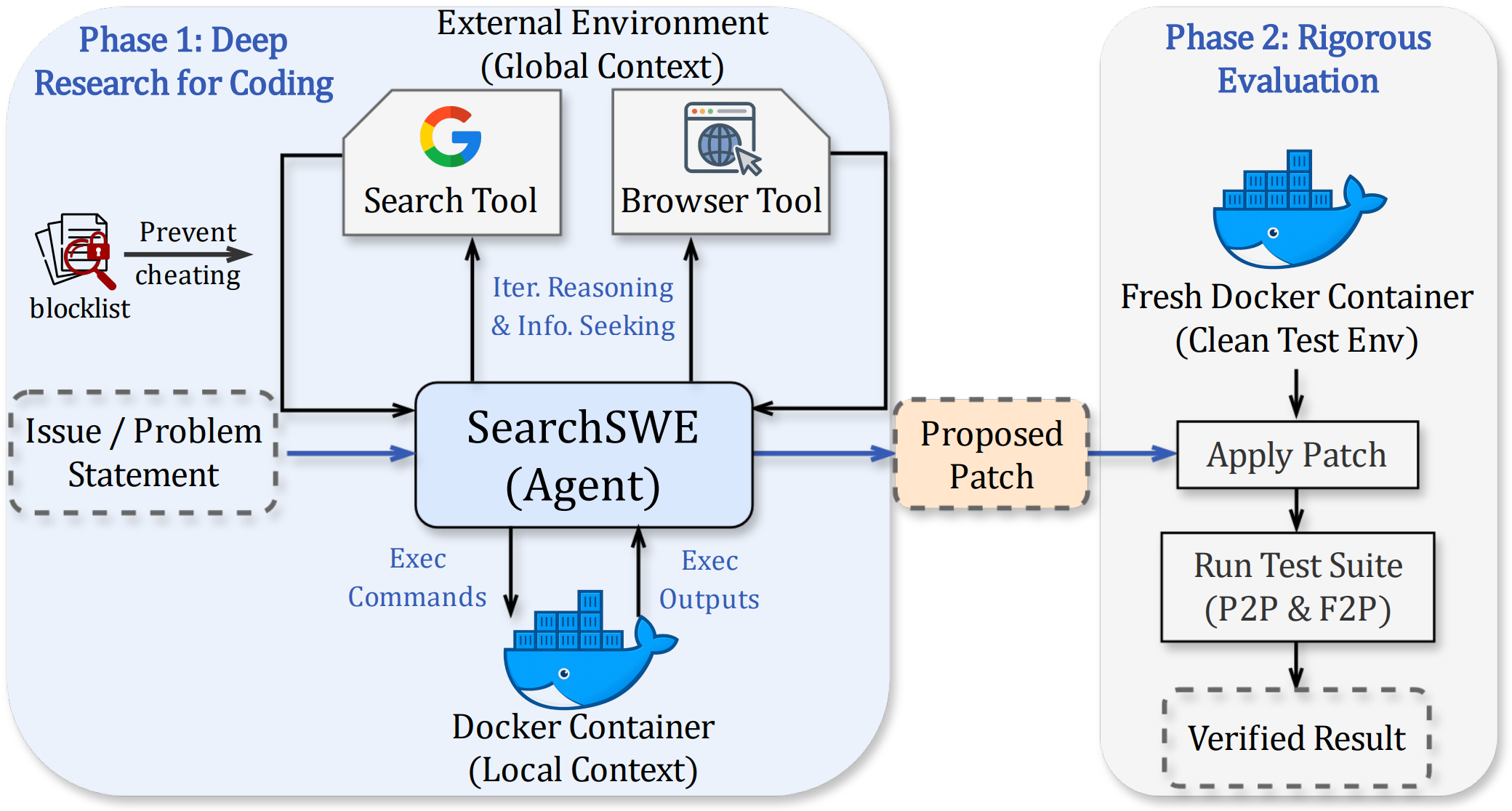BeyondSWE Agent Architecture